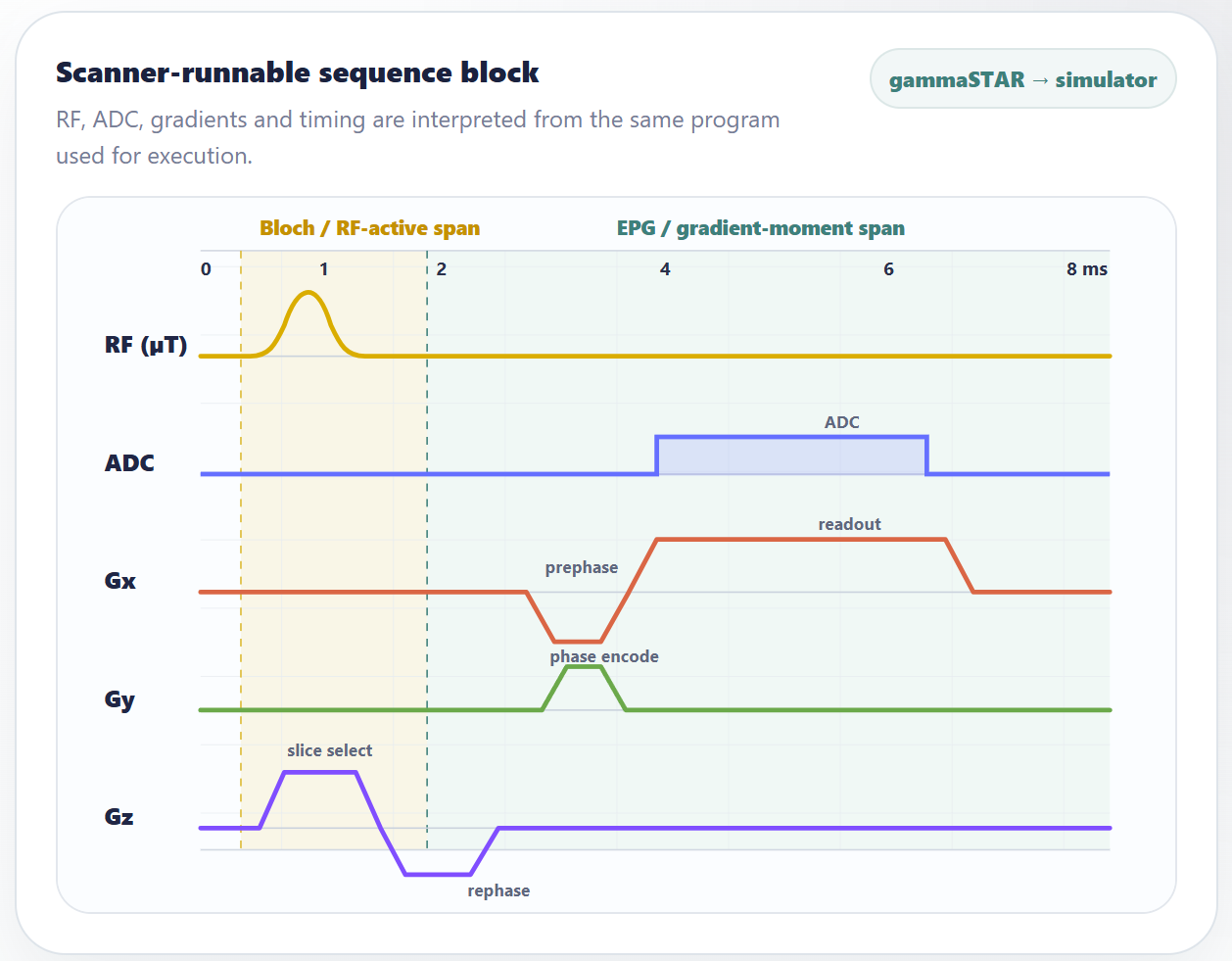 gSTARparser project preview