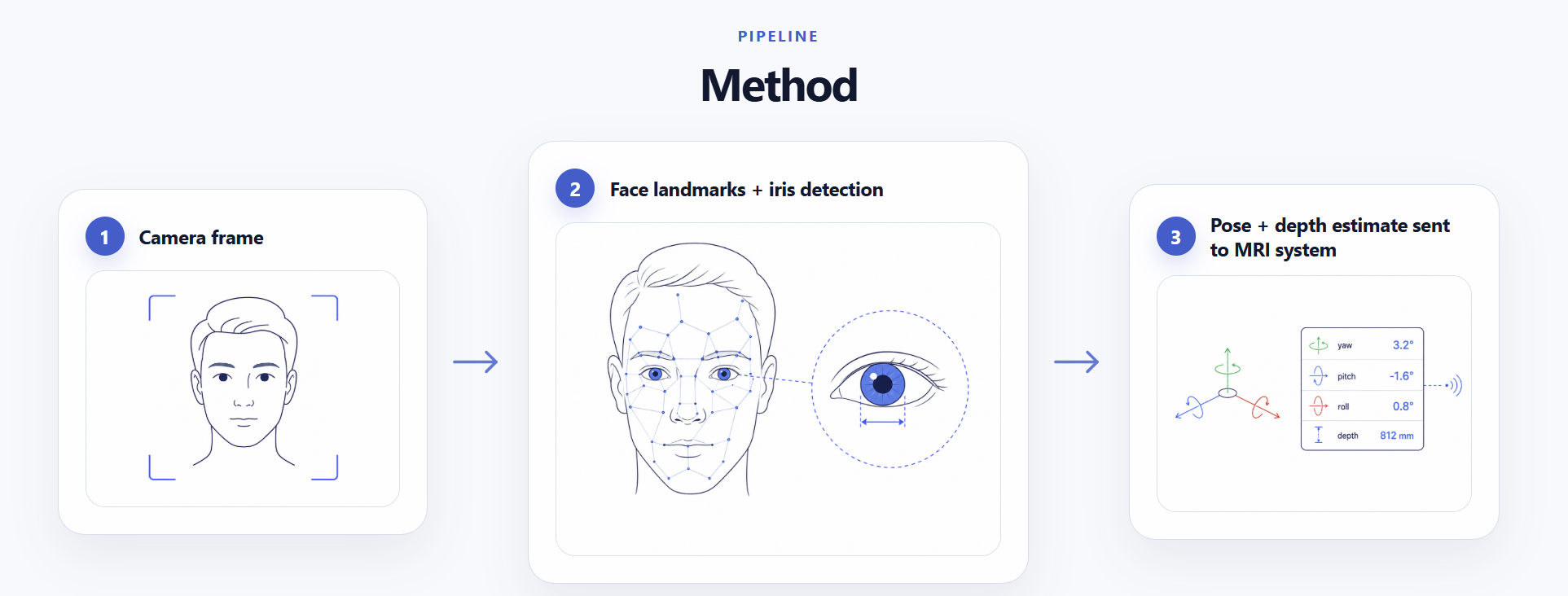 Facial landmark and depth estimation inside MRI scanner preview